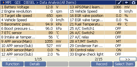 Sample scan data